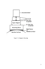 Preview for 17 page of Omega ACC320 User Manual