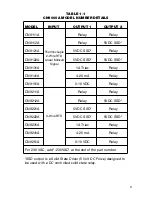 Preview for 9 page of Omega C9000A SERIES User Manual