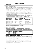 Preview for 30 page of Omega C9000A SERIES User Manual