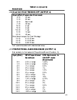 Preview for 35 page of Omega C9000A SERIES User Manual