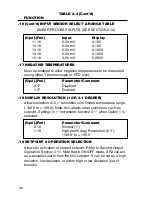 Preview for 38 page of Omega C9000A SERIES User Manual