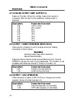 Предварительный просмотр 46 страницы Omega C9000A SERIES User Manual