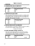 Preview for 48 page of Omega C9000A SERIES User Manual