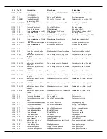 Предварительный просмотр 12 страницы Omega Calibre 1151 A Technical Manual