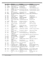 Preview for 13 page of Omega Calibre 1151 A Technical Manual