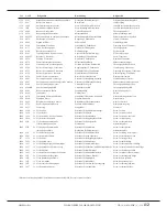 Preview for 12 page of Omega Calibre 1155 A Technical Manual