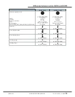 Preview for 6 page of Omega CALIBRE 2628 Technical Manual