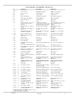 Предварительный просмотр 6 страницы Omega CALIBRE 725 Technical Manual