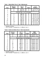 Preview for 28 page of Omega CL25 User Manual