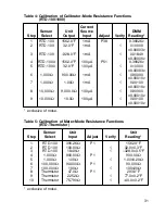 Preview for 33 page of Omega CL25 User Manual