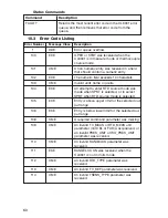 Preview for 64 page of Omega CL3001 User Manual