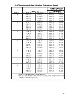 Preview for 95 page of Omega CL3001 User Manual