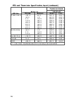 Preview for 100 page of Omega CL3001 User Manual