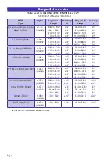 Preview for 12 page of Omega CL514-PLUS User Manual