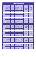 Preview for 8 page of Omega CL540ZA User Manual