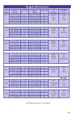 Preview for 9 page of Omega CL540ZA User Manual