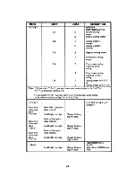 Preview for 49 page of Omega CN1001-RTD User Manual