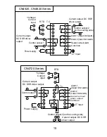 Preview for 19 page of Omega CN4420 Series Manual