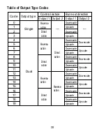 Preview for 30 page of Omega CN4420 Series Manual