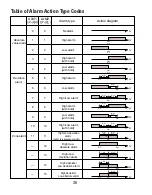 Preview for 36 page of Omega CN4420 Series Manual