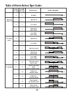 Предварительный просмотр 36 страницы Omega CN4420 Series Manual