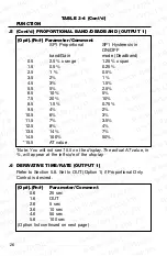 Preview for 32 page of Omega CN9000A Series User Manual