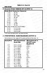 Preview for 35 page of Omega CN9000A Series User Manual