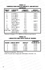 Preview for 82 page of Omega CN9000A Series User Manual