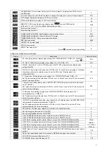 Preview for 7 page of Omega CND3 Series User Manual