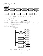 Предварительный просмотр 21 страницы Omega CNiS16 User Manual