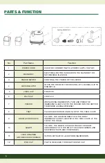 Preview for 8 page of Omega COLD PRESS 365 Manual