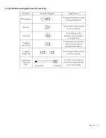 Preview for 12 page of Omega DFG207 User Manual