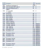 Preview for 28 page of Omega DP400TP User Manual