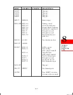 Preview for 63 page of Omega DP41-S User Manual