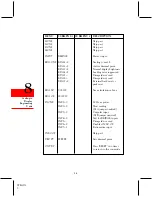 Preview for 50 page of Omega DP461-S User Manual