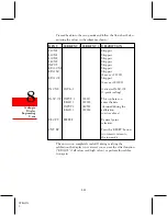 Предварительный просмотр 92 страницы Omega DP461-S User Manual