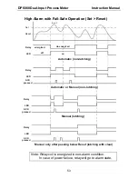 Preview for 53 page of Omega DP6060 User Manual