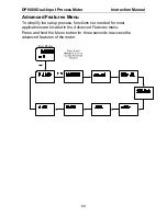 Preview for 69 page of Omega DP6060 User Manual