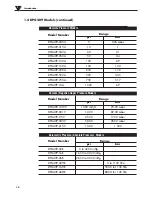 Preview for 10 page of Omega DPG409 SERIES User Manual