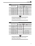 Preview for 15 page of Omega DPG409 SERIES User Manual