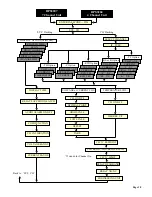 Preview for 19 page of Omega DPS3100 series User Manual