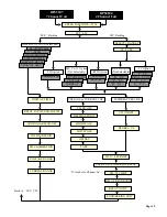 Preview for 20 page of Omega DPS3100 series User Manual