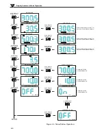 Preview for 32 page of Omega DTG-RTD100 Series User Manual