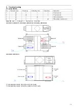 Preview for 7 page of Omega ERVB090A3N-DCN150 Service Manual