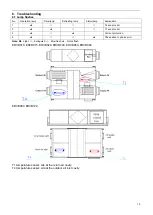 Предварительный просмотр 7 страницы Omega ERVB090A3N-DCN150 Service Manual