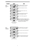 Предварительный просмотр 28 страницы Omega FC-21 User Manual