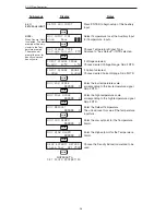Preview for 32 page of Omega FC-21 User Manual