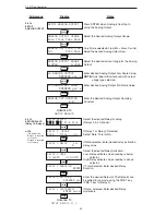 Предварительный просмотр 34 страницы Omega FC-21 User Manual