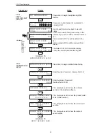 Предварительный просмотр 40 страницы Omega FC-21 User Manual