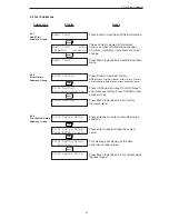 Предварительный просмотр 49 страницы Omega FC-21 User Manual